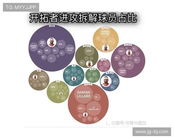 杭州篮球队在转换进攻与防守中的得失分析与反思