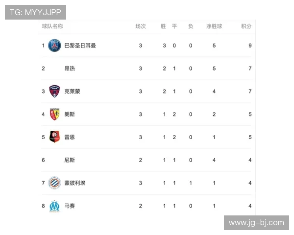 杭州篮球队强势领跑杯赛积分榜目前积分达到63分 杭州篮球队强势领跑杯赛积分榜目前积分达到63分